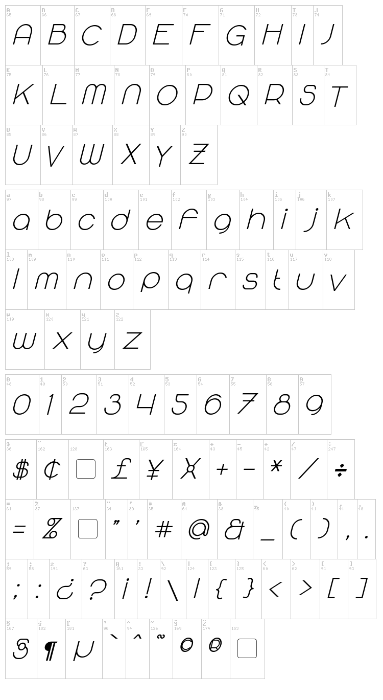 Majoram font map